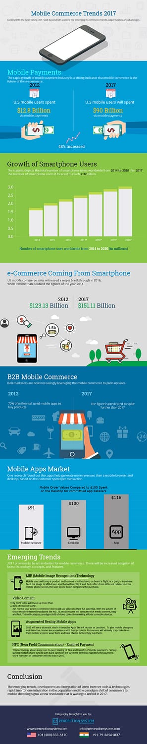Mobile Commerce Trends 2017 